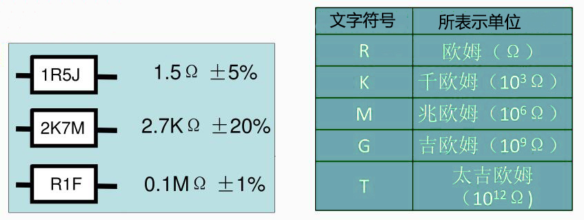 文字符號法