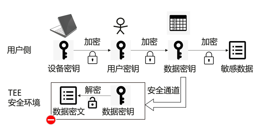 数据库