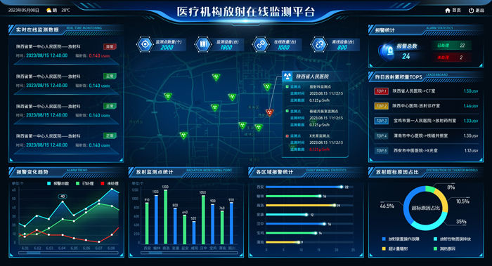 医疗机构卫生综合监管平台解决方案