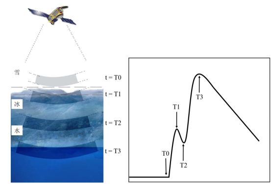 湖冰遥感研究进展2.0-莱森光学