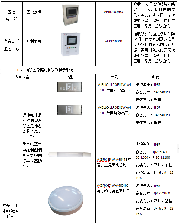 智能化