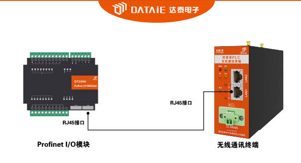 以太网