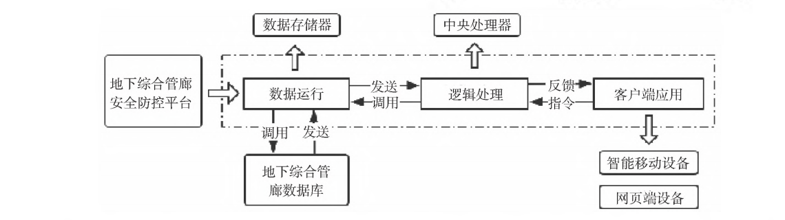 智能化