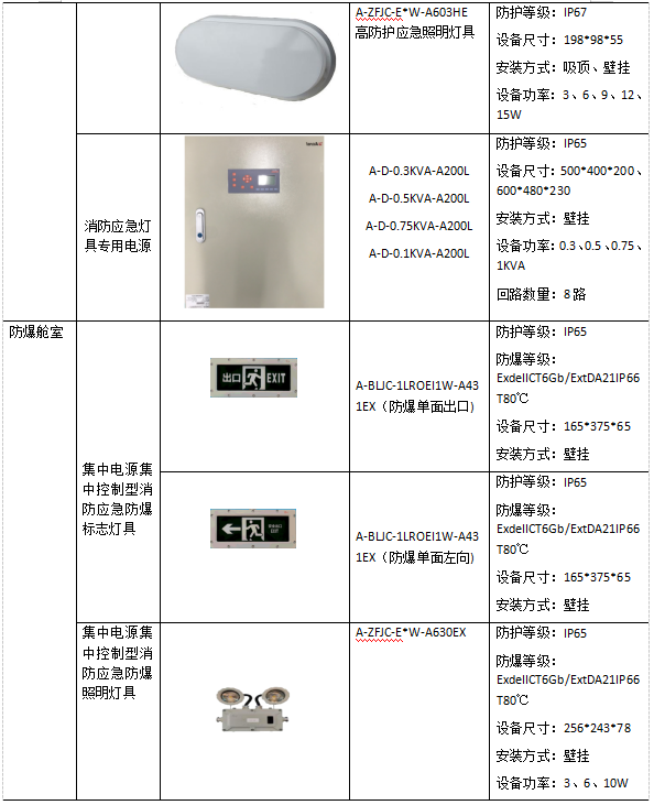 智能化