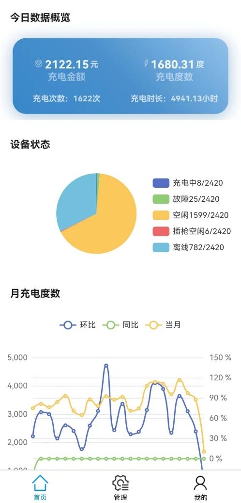 电动汽车