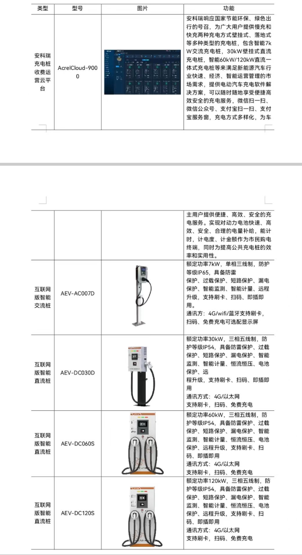 电动汽车