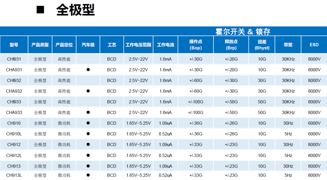 霍尔开关