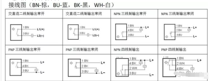 接近开关