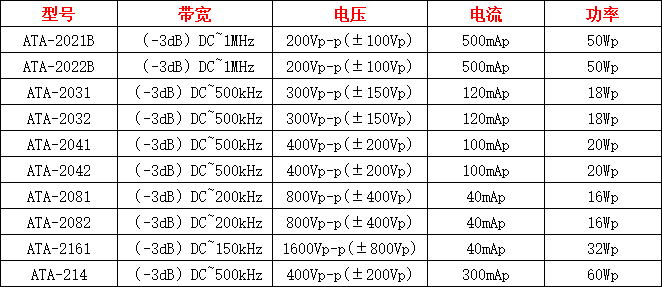 ATA-2000系列电压放大器