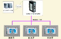 ABPLC连接Ethernet转ModbusTCP网关连接昆仑通态触摸屏案例