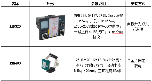 安科瑞<b class='flag-5'>无线</b><b class='flag-5'>测温</b>产品在某<b class='flag-5'>风电场</b>项目的超温事故预警及分析