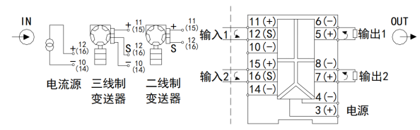 plc