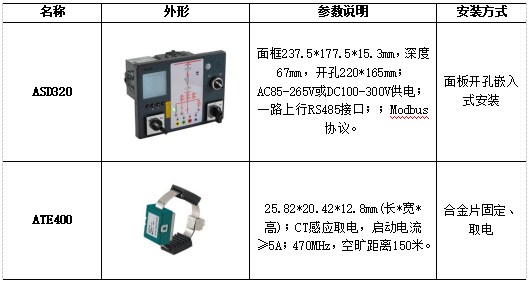 安科瑞无线测温产品在某风电场项目的超温事故预警及分析