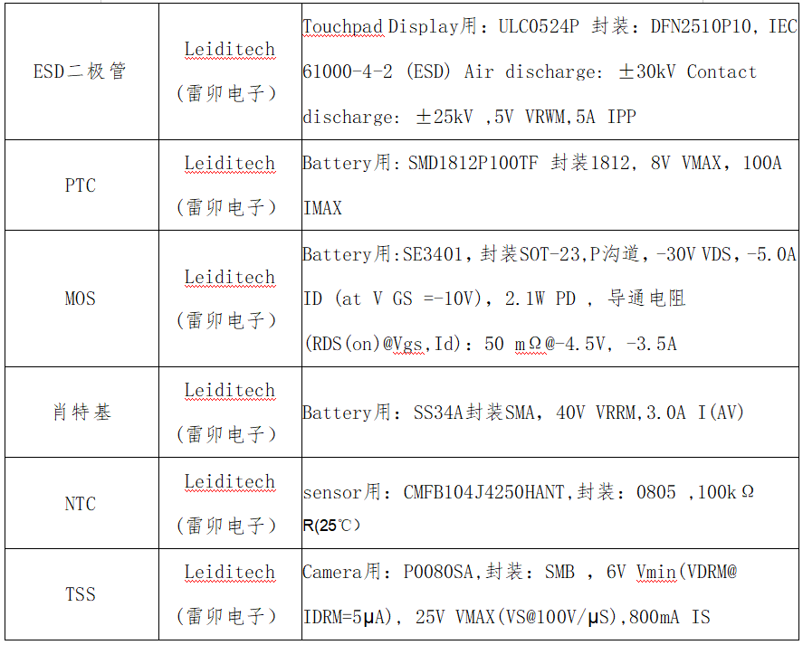 物联网