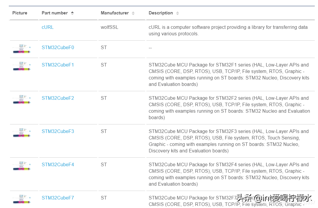 STM32