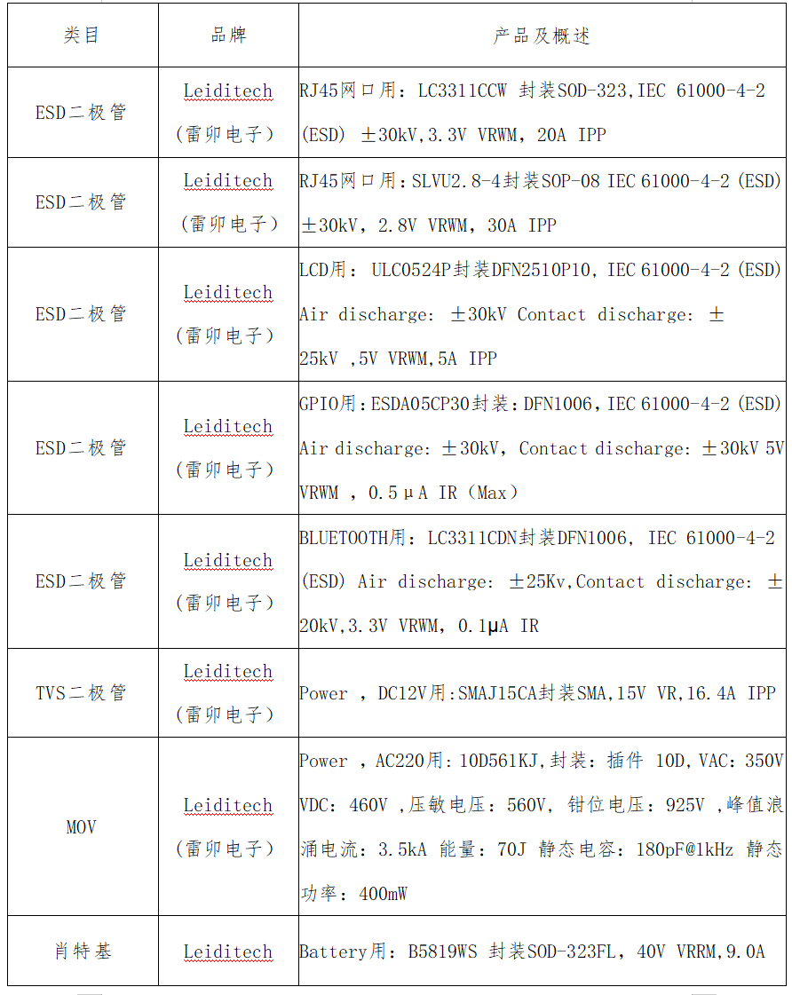 路由器