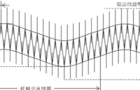 如何合理测量开关电源输出纹波噪声