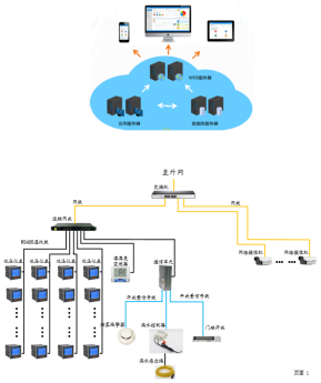 AcrelCloud-1000变电所运维在某科技馆项目的研究与应用