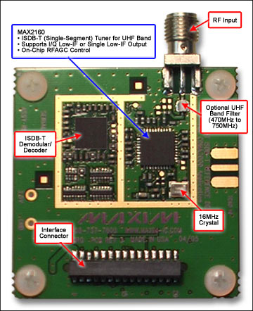 <b class='flag-5'>MAX2160</b> <b class='flag-5'>ISDB-T</b>参考设计