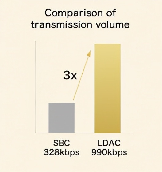 ldac