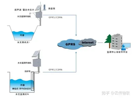 工业排污口多参数浮标水质在线监测