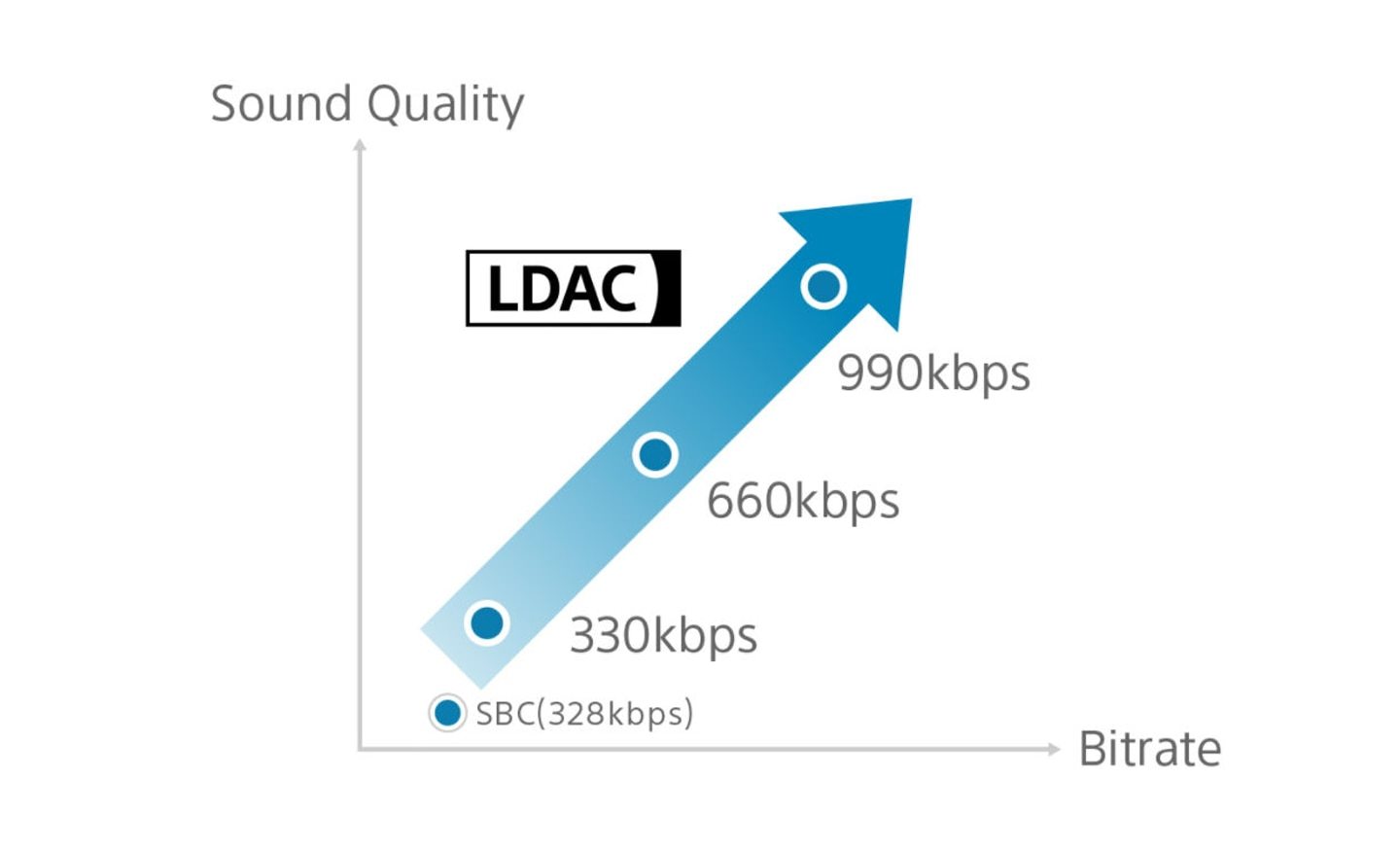 ldac