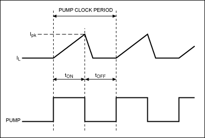 VFD電網/陽極<b class='flag-5'>電源</b>，采用MAX6850-MAX<b class='flag-5'>6853</b>泵輸出