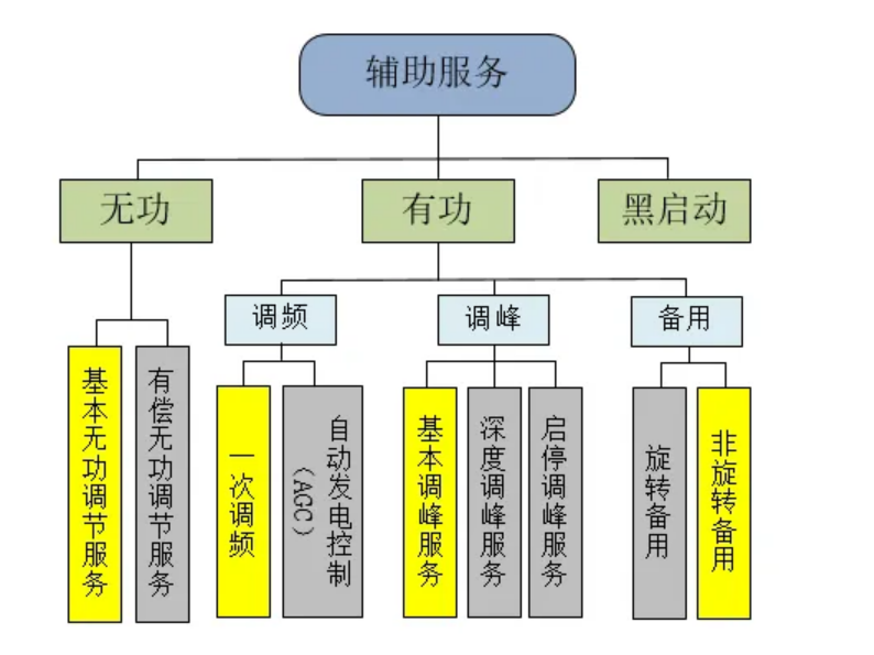 变压器