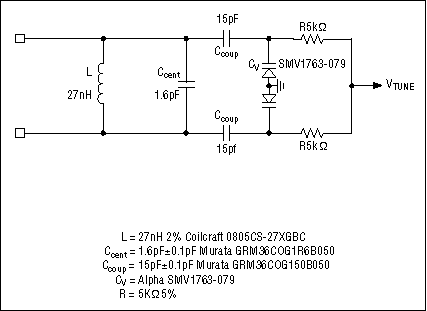 VCO