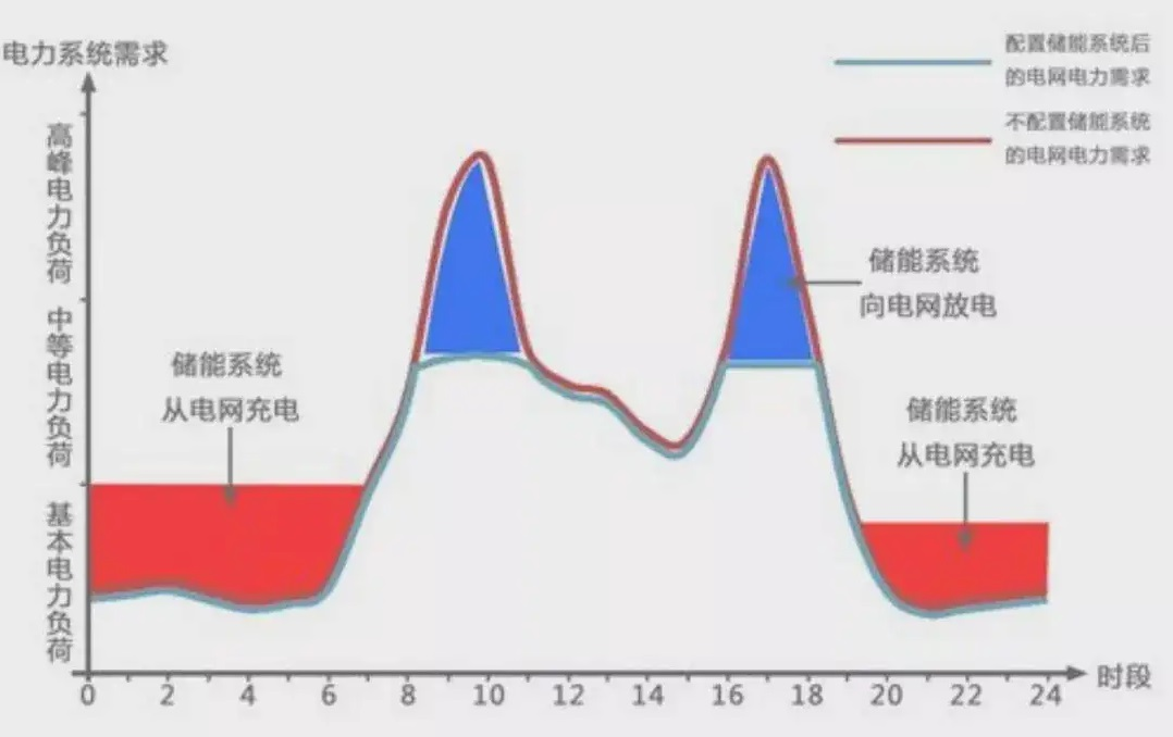 变压器