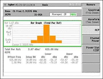 2.3GHz, 16-QAM下MAX2363发射IC的性能