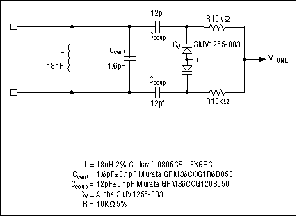 VCO