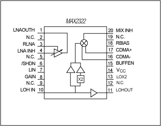 MAX2333在WCDMA中的應(yīng)用