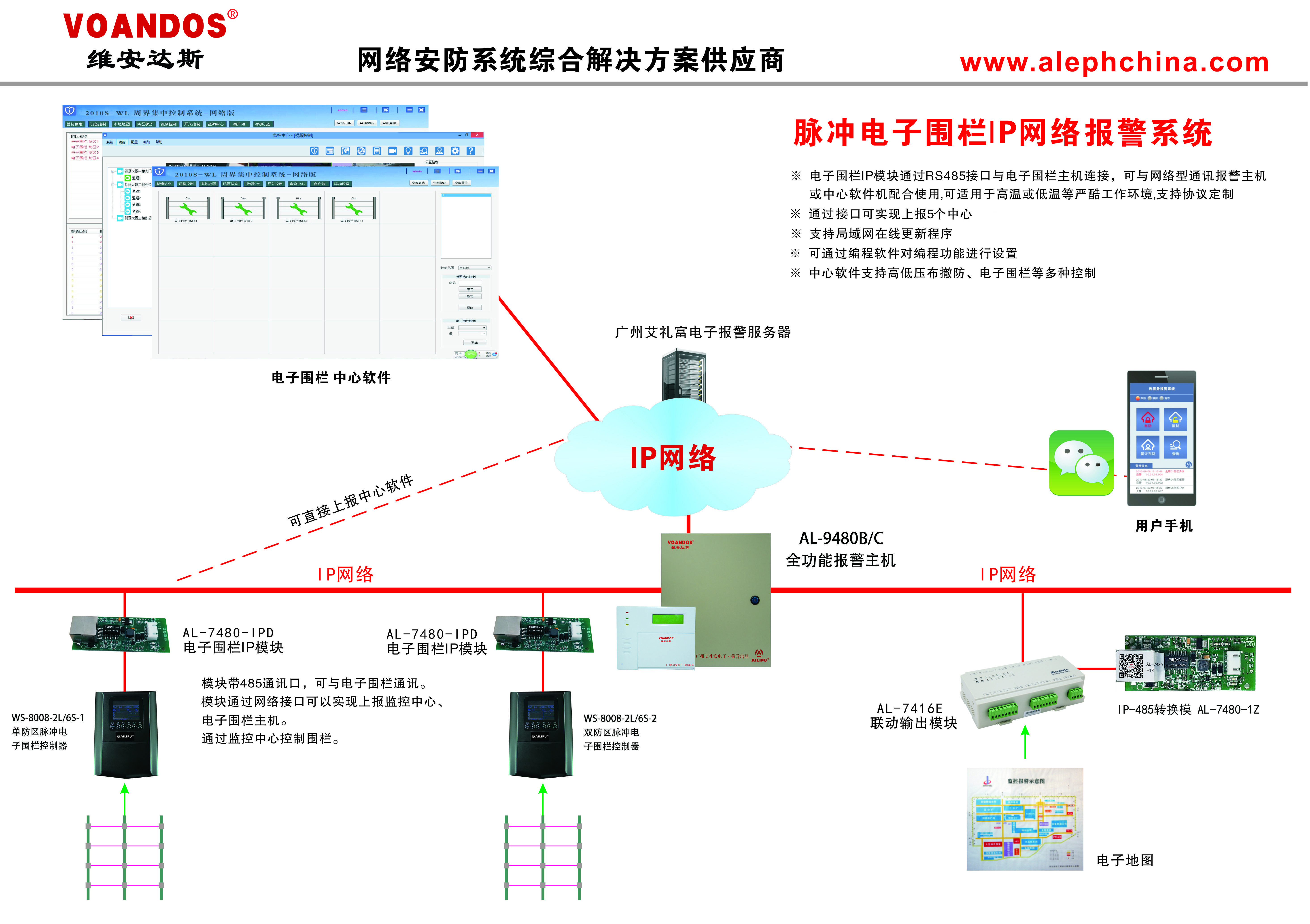 網絡電子圍欄應用系統