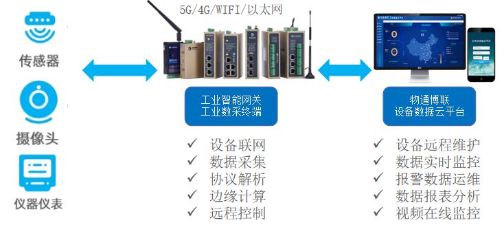 污水处理厂水质实时监测，助力污水达标排放