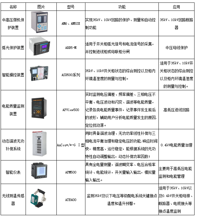 智能配电系统