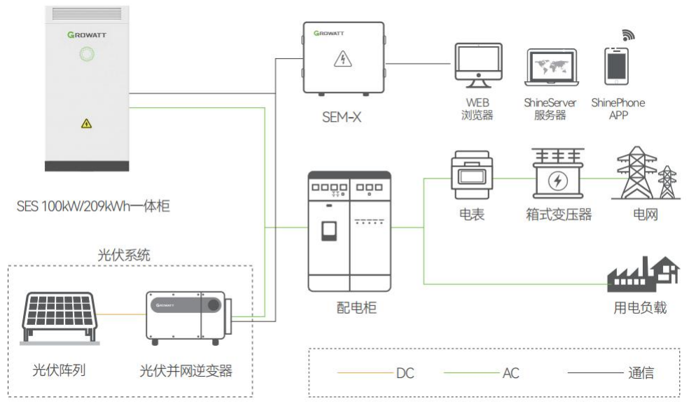 储能系统