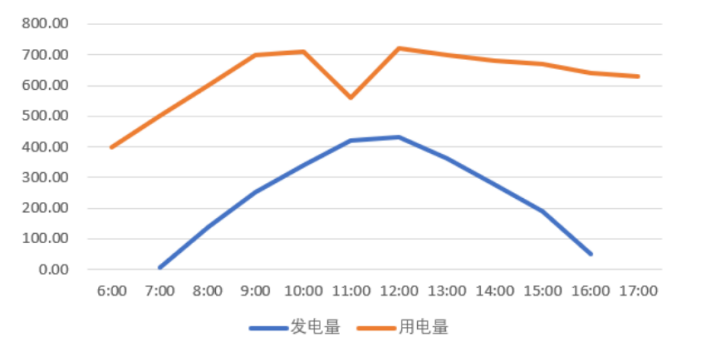 储能系统