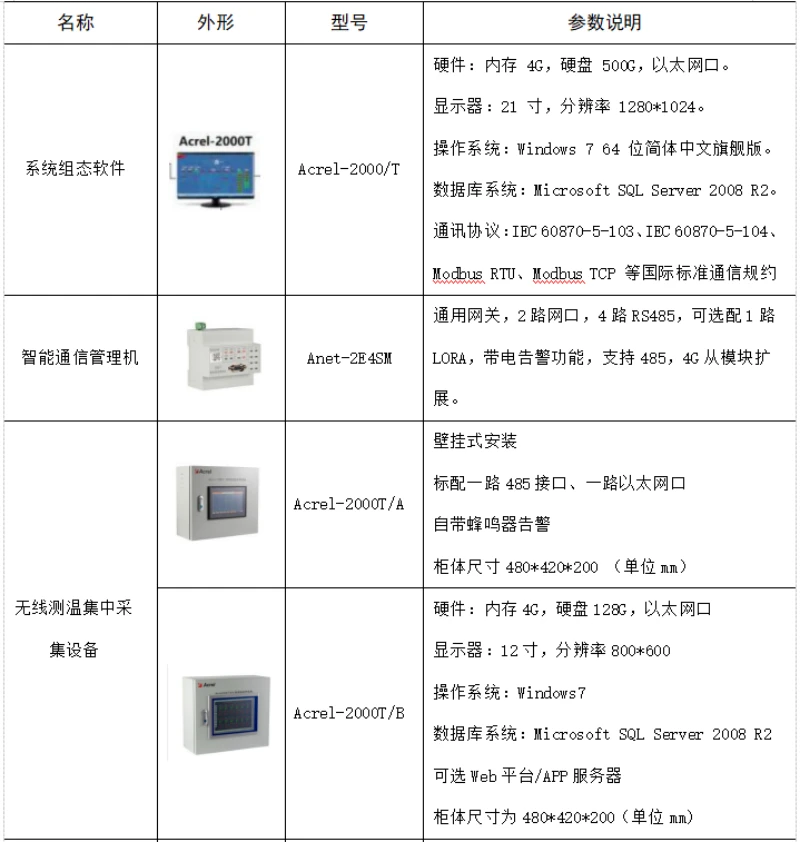 10KV高壓柜無線測溫技術的設計原理及應用