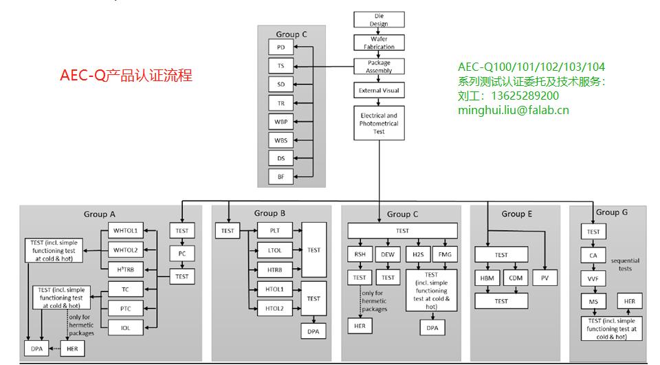 AEC-Q101|SiC功率器件高温反偏
