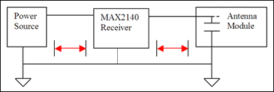 设计在<b class='flag-5'>非标准</b>操作保户MAX2140的内部ESD二极管