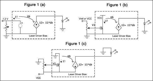 将数控<b class='flag-5'>电位</b>计和<b class='flag-5'>电阻器</b>连接到<b class='flag-5'>激光驱动器</b>