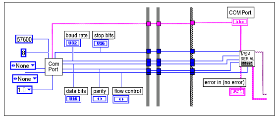 LabVIEW