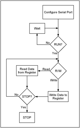 LabVIEW