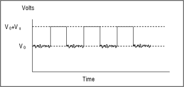 UHF <b class='flag-5'>ASK</b><b class='flag-5'>接收</b>器的数据切片技术