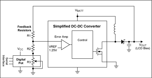 PWM