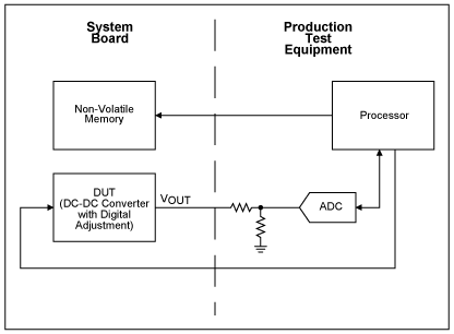 PWM