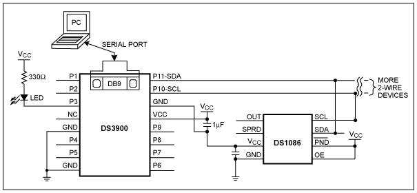 LabVIEW