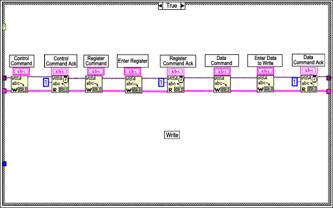 LabVIEW