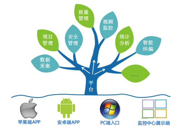 行业内为什么要使用<b class='flag-5'>智慧</b><b class='flag-5'>工地</b><b class='flag-5'>管理软件</b>？